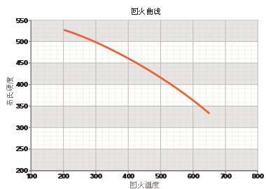 SF-2000 LQ40模具钢